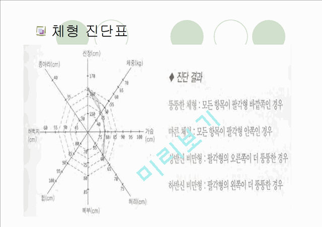 [패션과의상]체형에 따른 코디네이션 기법 연구.ppt